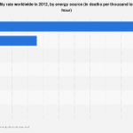 Reliant energy company and the average energy rates or charges